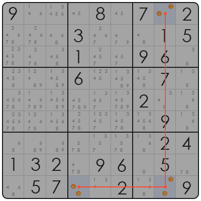 sudoku difficulty levels explained